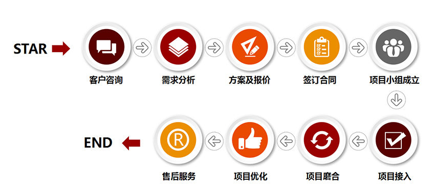 服務流程.jpg